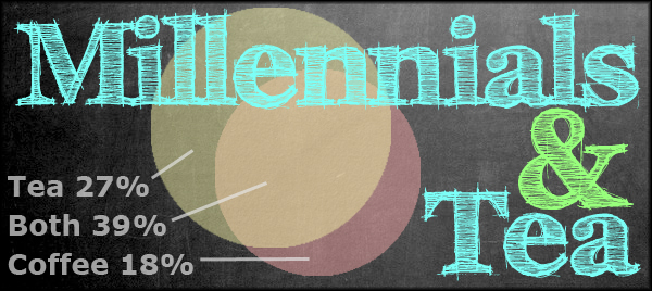 Millennials & Tea header